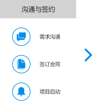 大尚網(wǎng)絡(luò)網(wǎng)站建設(shè)、大尚網(wǎng)絡(luò)軟件開發(fā)